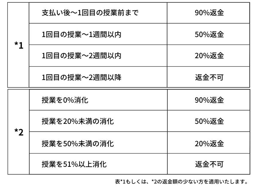 キャンセルについて